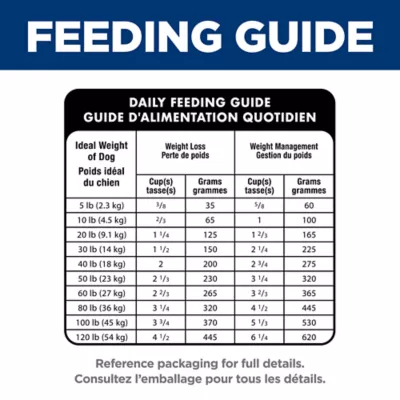 Hill's Science Diet Adult Perfect Weight Small Bites Dry Dog Food, Chicken Recipe - Image 10