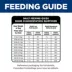 Hill's Science Diet Adult Perfect Weight Small Bites Dry Dog Food, Chicken Recipe image thumbnail 10