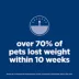 Hill's Science Diet Adult Perfect Weight Large Breed Dry Dog Food, Chicken Recipe image thumbnail 3