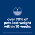 Hill's Science Diet Adult Perfect Weight Chicken Recipe Dry Dog Food image thumbnail 3