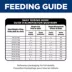 Hill's Science Diet Adult Perfect Weight Chicken Recipe Dry Dog Food image thumbnail 10