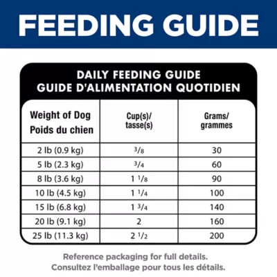 Hill's Science Diet Adult Oral Care Small & Mini Chicken Recipe Dry Dog Food - Image 9