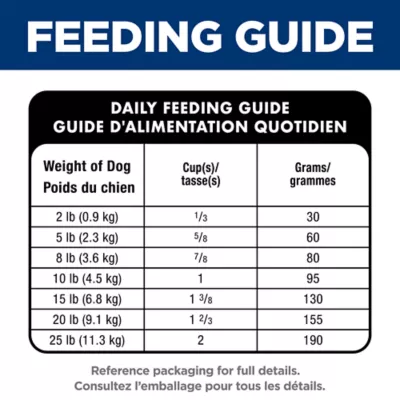Hill's Science Diet Adult Perfect Digestion Small & Mini Chicken & Brown Rice Recipe - Image 10
