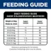Hill's Science Diet Adult Perfect Digestion Small & Mini Chicken & Brown Rice Recipe image thumbnail 10