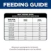 Hill's Science Diet Adult Perfect Digestion Salmon, Whole Oats & Brown Rice Recipe Dry Dog Food image thumbnail 10