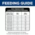 Hill's Science Diet Adult Perfect Digestion Large Breed Dry Dog Food image thumbnail 10