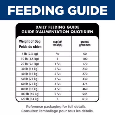 Hill's Science Diet Adult Perfect Digestion Chicken, Brown Rice & Whole Oats Recipe Dry Dog Food - Image 10