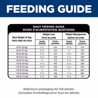 Hill's® Science Diet® Weight Management Dry Dog Food - Image 9
