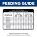 Hill's® Science Diet® Weight Management Dry Dog Food image thumbnail 9