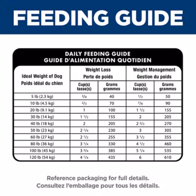 Hill's Science Diet Adult Perfect Weight & Joint Support Chicken Recipe Dry Dog Food - Image 9