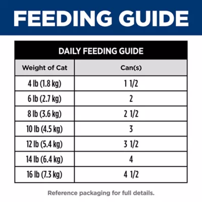 Hill's Science Diet Adult Sensitive Stomach & Skin Wet Cat Food - Image 3