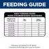 Hill's Science Diet Adult Perfect Digestion Dry Cat Food image thumbnail 10