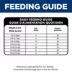 Hill's Science Diet Adult 7+ Perfect Digestion Dry Cat Food image thumbnail 10
