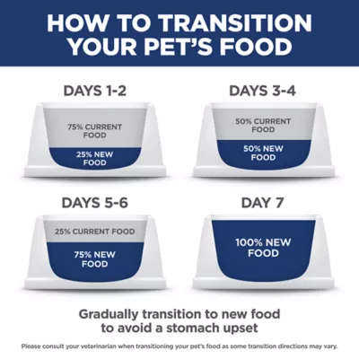 Hill's Science Diet Adult Urinary & Hairball Control Dry Cat Food - Image 9