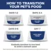 Hill's Science Diet Adult Urinary & Hairball Control Dry Cat Food image thumbnail 9
