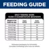 Hill's Science Diet Adult Urinary & Hairball Control Dry Cat Food image thumbnail 10
