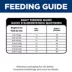 Hill's Science Diet Adult Perfect Digestion Dry Cat Food image thumbnail 10