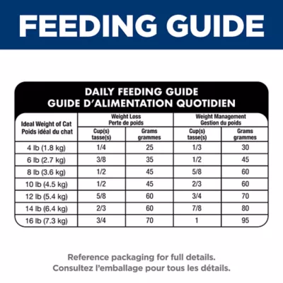 Hill's Science Diet Adult Perfect Weight Dry Cat Food - Image 10