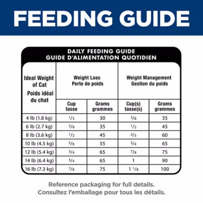 Hill's Science Diet Adult Urinary & Hairball Control Dry Cat Food - Image 10