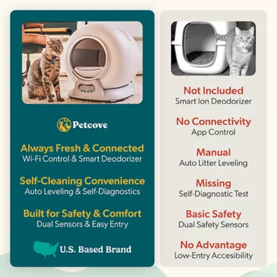 Petcove PurrTek Self Cleaning Litter Box With Automatic Cleaning - Built-in Odor Control - Image 7