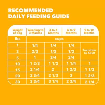  IAMS Proactive Health Small Breed Puppy Dry Dog Food - Chicken - Image 6