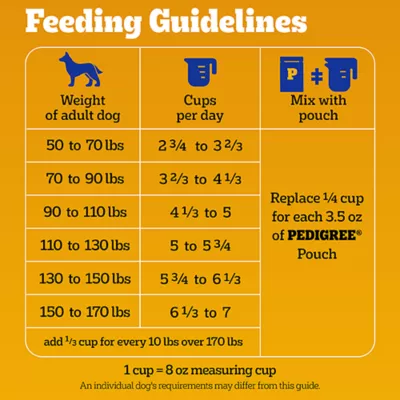  Pedigree Adult Large Breed Dry Dog Food - Roasted Chicken, Rice & Vegetable Flavor - Image 6