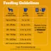 Pedigree® Complete Nutrition Adult Dry Dog Food - Steak & Vegetables image thumbnail 10