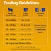 Pedigree® High Protein With Real Beef Adult Dry Dog Food - Beef & Lamb image thumbnail 10