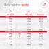 Royal Canin Veterinary Diet Gylcoadvanced Adult Dry Cat Food image thumbnail 8