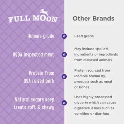 Full Moon All Life Stages Natural Jerky Dog Treat - Pork 10 oz - Image 5