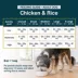 JustFoodForDogs All Life Stages Frozen Dog Food - Chicken & White Rice image thumbnail 6