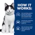 Hill's Prescription Diet Metabolic Weight Management + Joint Adult Dry Cat Food image thumbnail 5