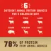Stella & Chewy's Wild Red With Grain Adult Dry Dog Food - Freeze-Dried, Raw Coated, Red Meat Recipe image thumbnail 5