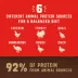 Stella & Chewy's Wild Red Grain Free Adult Dry Dog Food - Freeze-Dried, Raw Coated, Prairie Recipe image thumbnail 5