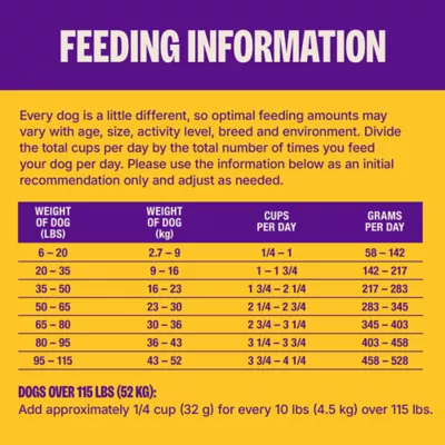 Wellness Complete Health+ Chicken Recipe Dry Dog Food - Image 10