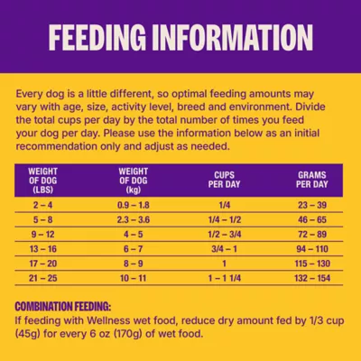 Wellness Complete Health+ Small Breed Turkey & Oatmeal Dry Dog Food - Image 9