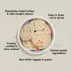 Open Farm Gently Cooked Adult Fresh Dog Food - Human Grade, Turkey & Salmon image thumbnail 3