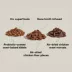 Open Farm Epic Blend High Protein Adult Dry Dog Food - Chicken & Superfood image thumbnail 3