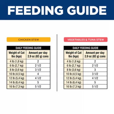 Hill's Science Diet Adult Wet Cat Food - Variety Pack, 12 CT, 34.8 OZ - Image 9