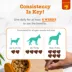 Zesty Paws Clean Breath Bites Dog Dental Supplement, Supports Healthy Teeth, Peppermint, 120 Ct image thumbnail 5