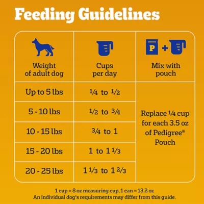 Pedigree Tender Bites Adult Small Dog Food - 14 lbs - Image 6