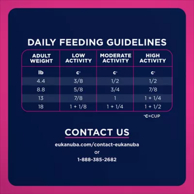 Eukanuba™ Small Breed Senior Dry Dog Food - Chicken - Image 8