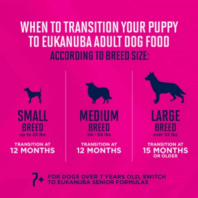 Eukanuba™ Large Breed Puppy Dry Dog Food - Chicken - Image 6