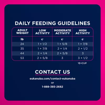 Eukanuba™ Medium Breed Adult Dry Dog Food - Chicken - Image 8