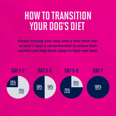Eukanuba™ Medium Breed Adult Dry Dog Food - Chicken - Image 9