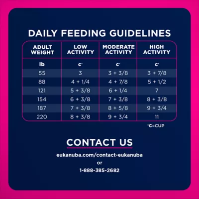 Eukanuba™ Large Breed Adult Dry Dog Food - Lamb & Rice - Image 8