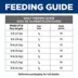 Hill's Prescription Diet Kidney Care Hydrolyzed Adult Dry Cat Food image thumbnail 10