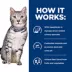 Hill's Prescription Diet Multicare Stress + Metabolic Weight Management Adult Dry Cat Food image thumbnail 5
