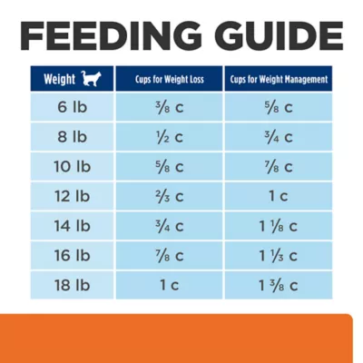 Hill's Prescription Diet Multicare Stress + Metabolic Weight Management Adult Dry Cat Food - Image 8