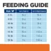 Hill's Prescription Diet Multicare Stress + Metabolic Weight Management Adult Dry Cat Food image thumbnail 8